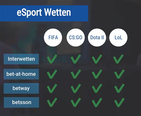 esports wettmöglichkeiten|Online Esport Wetten .